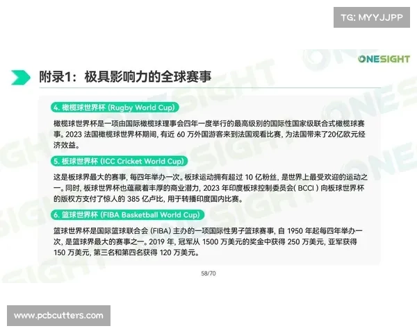 体育赛事品牌价值