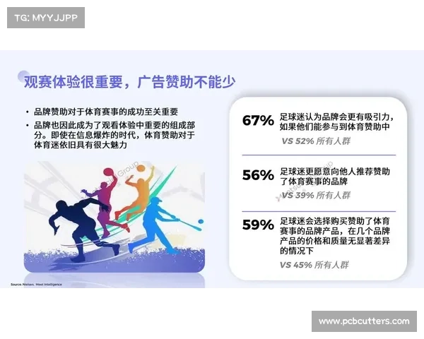 体育赛事营销对象和主要内容