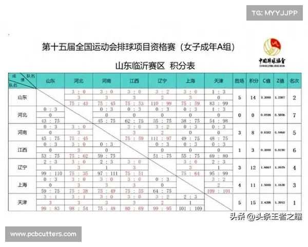 全运会排球比赛时间