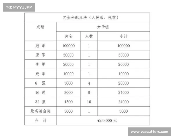 台球比赛奖金分配