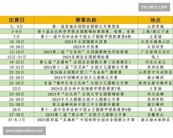 围棋重要赛事,围棋重要赛事有哪些