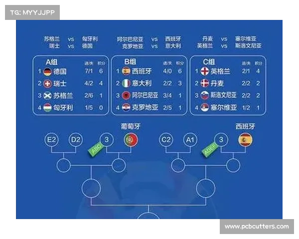 西班牙比赛时间-西班牙国家队欧洲杯小组赛三战全胜昂首晋级淘汰赛 西班牙比赛时间-西班牙国家队欧洲杯小组赛三战全胜昂首晋级淘汰赛